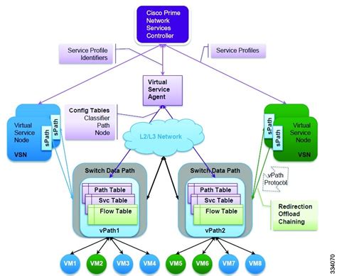vservices|Vservices .
